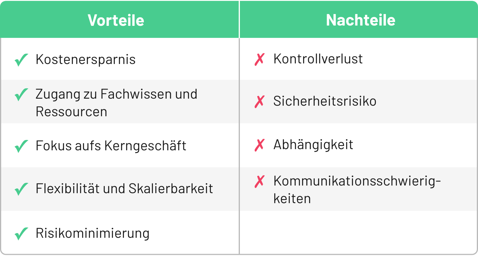 Vorteile Und Nachteile