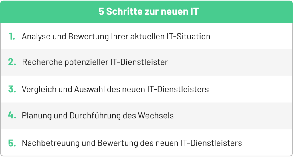 IT-Dienstleister