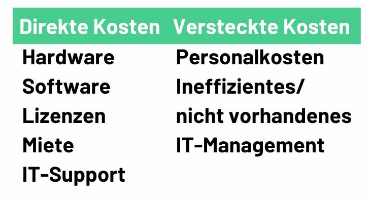 Tabelle-direkte-versteckte-IT-Kosten